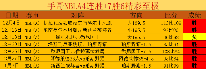 上海久事男,篮战胜江苏,肯帝亚,博鱼体育官网玩家首选,博鱼体育官网,博鱼体育官网游戏平台