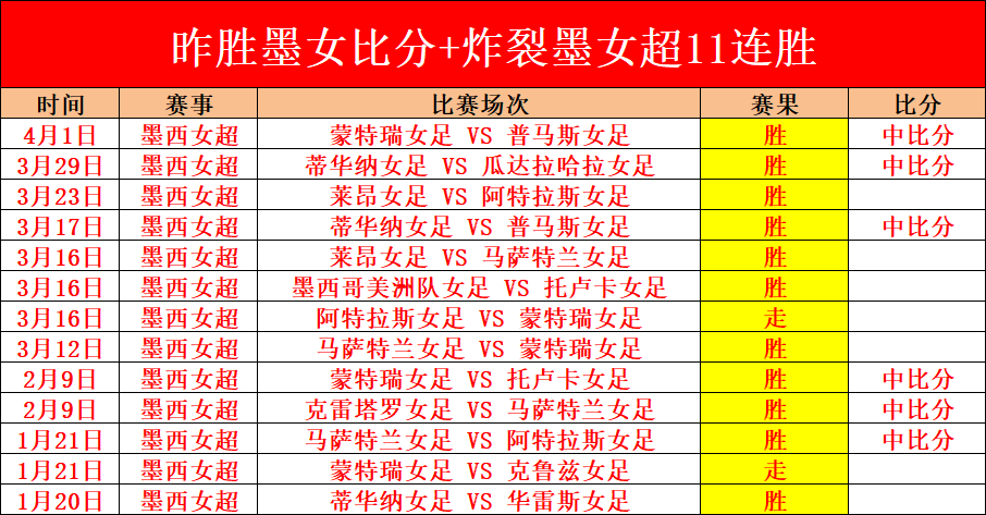 荷乙焦点,坎布尔主场,领先,博鱼体育官网玩家首选,博鱼体育官网,博鱼体育官网游戏平台