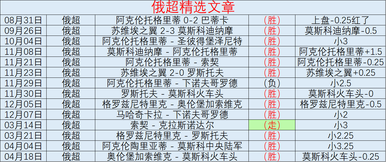 大乐透期号,专家推荐,黄蜂对魔术,博鱼体育官网玩家首选,博鱼体育官网,博鱼体育官网游戏平台