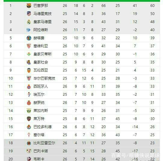 球队